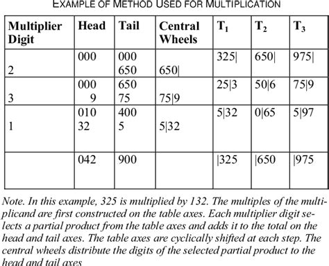 Difference engine | Semantic Scholar