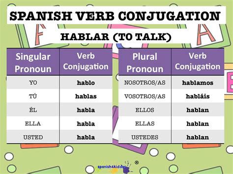 Verb hablar conjugation - Spanish4Kiddos Tutoring Services