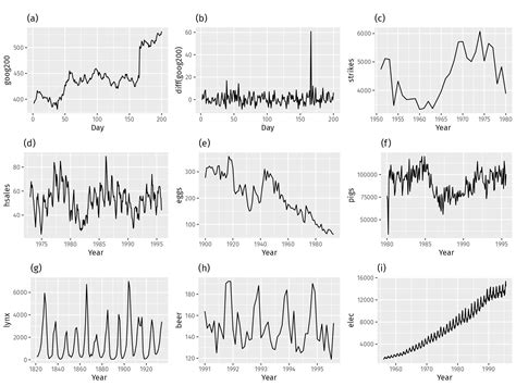 Chapter 1: AutoRegressive Integrated Moving Average (ARIMA) — Time Series Analysis Handbook