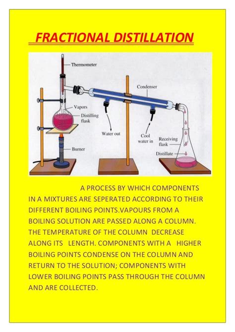 Fractional distillation