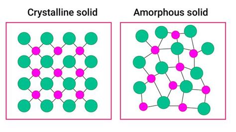 The Solid State - Important Diagrams