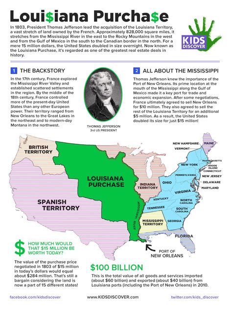 Louisiana Purchase Map Worksheet Answers