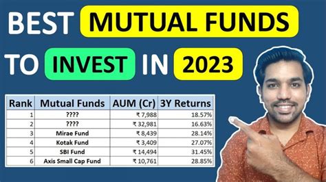 Best Mutual Funds for 2023 with High Returns - FinCalC Blog