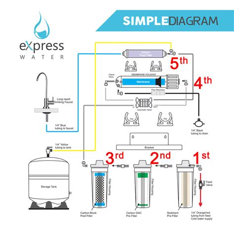 5 Stage Reverse Osmosis System Diagram