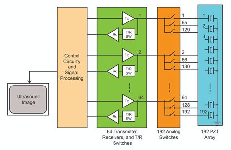 High-Voltage Analog Switches for Medical Ultrasound | Article | MPS
