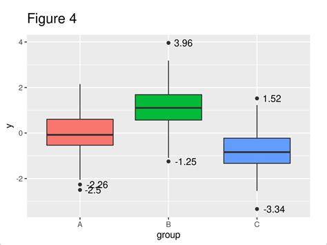 Painstaking Lessons Of Info About How To Detect Outliers In A Box Plot Line Chart Graph - Marketsea