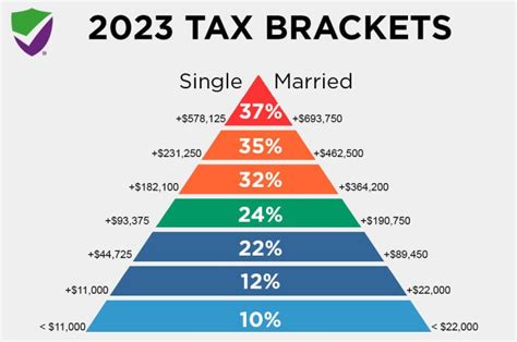 When To Use Schedule A For 2024 Tax Year - Schedule C 2024