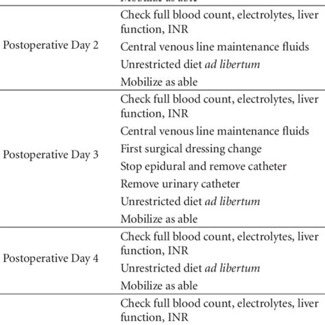 Nursing care plan for patients managed with intrathecal morphine. | Download Table