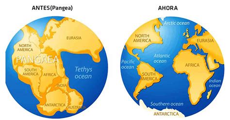 Clase 20: El gran continente Pangea