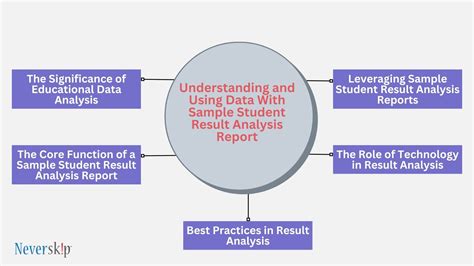 Sample Result Analysis in Result Management System