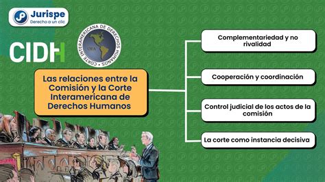 ¿Cuál es la diferencia entre la Comisión y la Corte Interamericana de Derechos Humanos? | Juris.pe