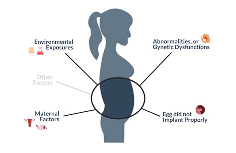 Miscarriage Symptoms, Preventions, Causes