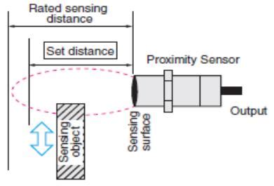 Capacitive Proximity Sensor - OMCH