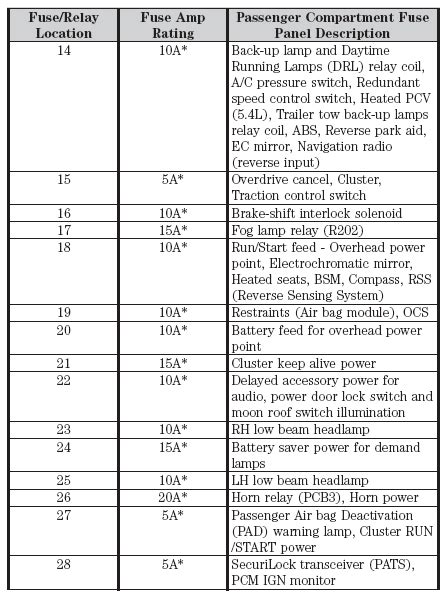 [DIAGRAM] 99 Ford F150 Fuse Box Diagrams - MYDIAGRAM.ONLINE