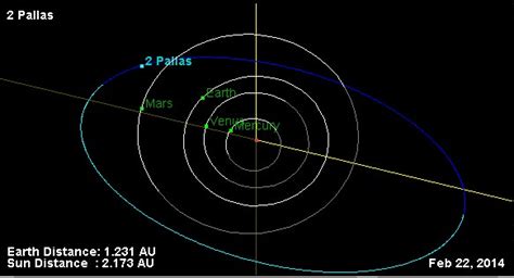 Now's the Time to See Asteroid Pallas at its Best - Universe Today