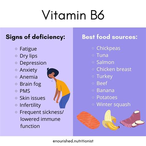 Pyridoxine Deficiency: What Is It, Causes, Diagnosis, And, 45% OFF