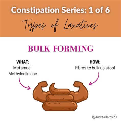 Types of Laxatives for Constipation - Andrea Hardy, RD