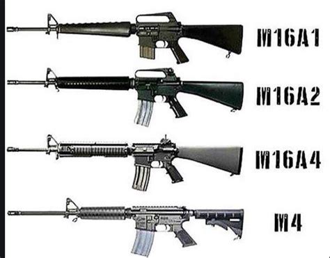 What-s the difference between an AR15, M4, and M16? - letsdiskuss