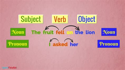 THIS, THAT, THESE THOSE Grammar Lesson Learn The Difference Quiz! | atelier-yuwa.ciao.jp