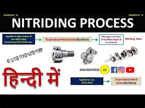 Nitriding Process - YouTube