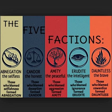 The Five Factions, #Erudite; Intelligent but Vain, #Amity; Peaceful but Passive, #Candor; Honest ...