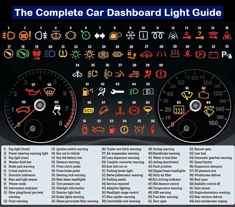 car,dashboard,lights,guide