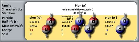 Quantum Particles: Mesons | Biblical Science Institute