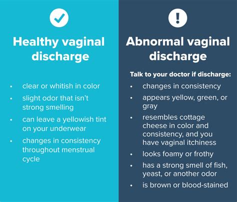 Veiledning til vaginal utflod: Hva er normalt og når bør du ringe legen din? - Med Norge