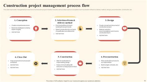 Project Management Process Flow Powerpoint Ppt Template Bundles PPT Slide