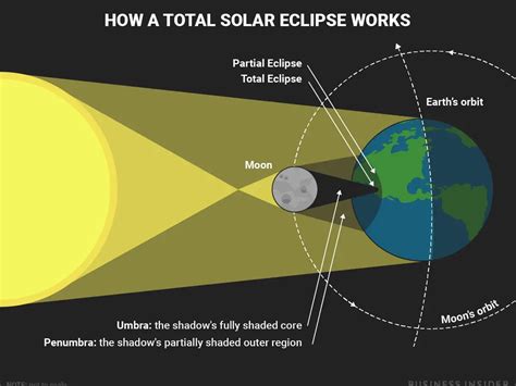 Total Solar Eclipse 2024: Where & When