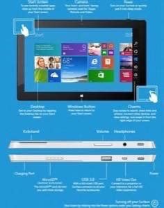 Microsoft Surface 2: A Tablet With A Serious Identity Problem [Review] - ReadWrite