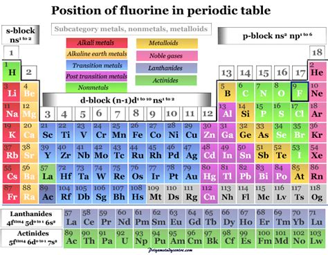 What Is Hydrogen Fluoride On The Periodic Table | Brokeasshome.com