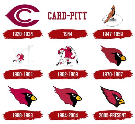 Cardinals Logo Football