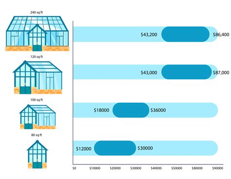 Sunroom Addition Cost & Consumer Guide - Wilson Exteriors