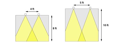 Arranging Downlights for General Lighting