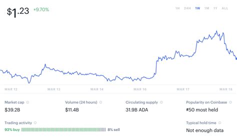 Cardano ada price prediction 2021 2022 2023 2024 2025 | PayPerVids