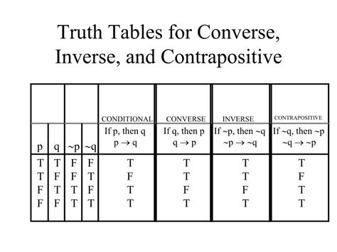 PPT - CONDITIONAL – TRUTH TABLE PowerPoint Presentation, free download ...