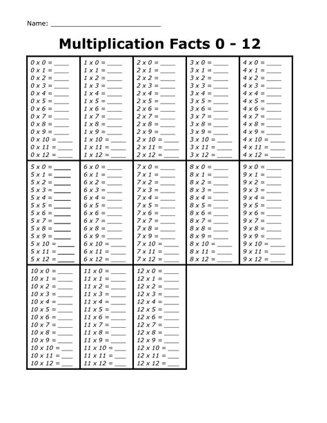 Multiplication Times Table Worksheets 0-12