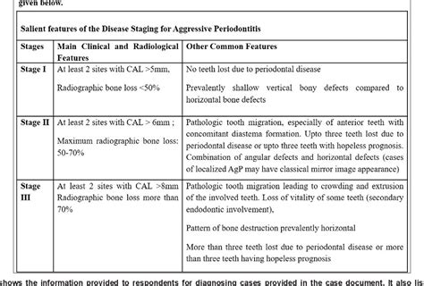 Figure 1 from Differential Diagnosis between Chronic versus Aggressive Periodontitis and Staging ...