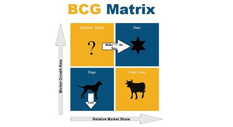 Implementasi Teknik Analisis Data dengan Matriks BCG