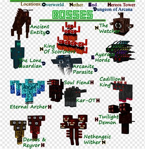 Minecraft Boss Mob Mod Oyunu, Floransa Y 'all Water Tower, png | PNGWing