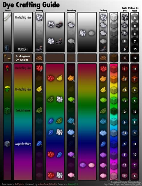 Minecraft Wool Dye Chart | Minecraft, Minecraft blueprints, Minecraft ...