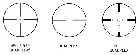 Sig Sauer rifle scopes, red dots, and reticles - Optics Database