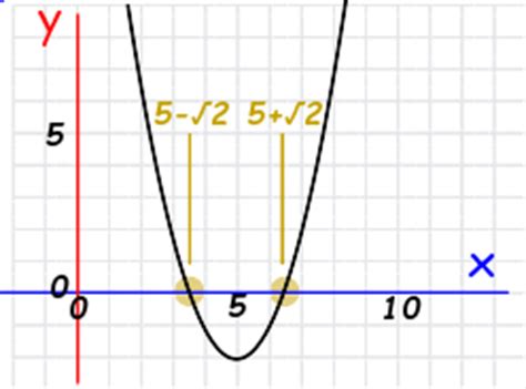 Polynomials: Sums and Products of Roots