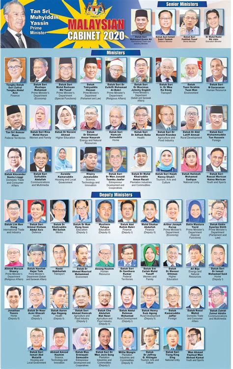 Malaysian Cabinet 2020