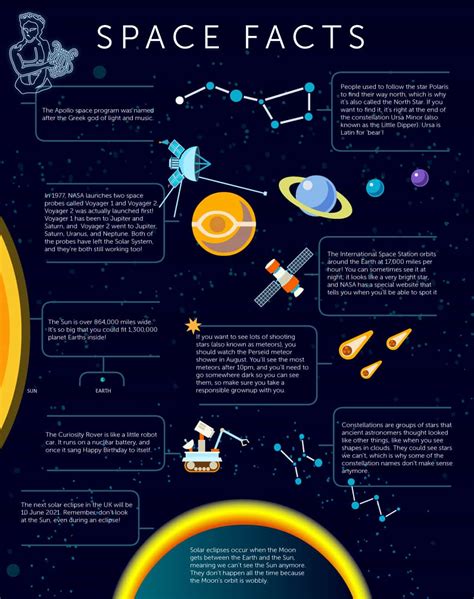 Space Facts Poster