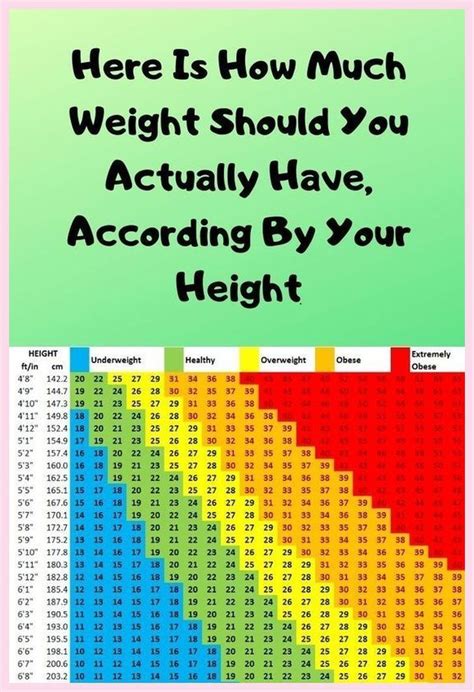 Here Is How Much Weight Should You Actually Have, According By Your ...