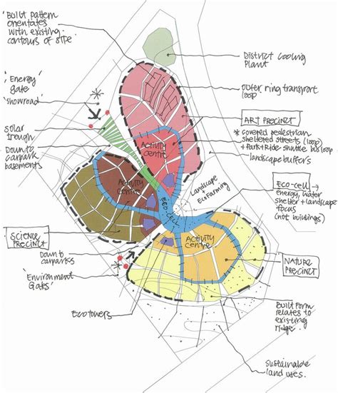 City masterplan study