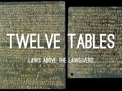 Twelve Tables by Dr. Joe Wolverton