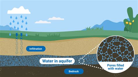 Groundwater: How Scientists Study its Pollution and Sustainability | IAEA